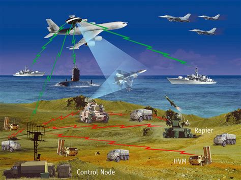 Network-Centric Warfare Capability