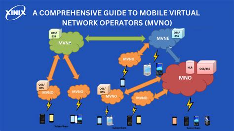 Network Operators