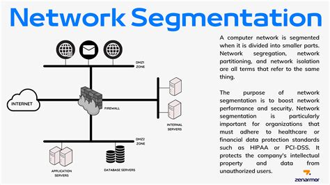 Network Segmentation