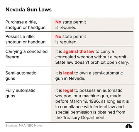 Nevada Firearm Restrictions