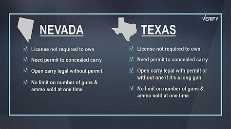 Nevada Gun Laws Image 1