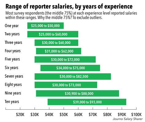 News anchor salary range