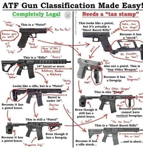 National Firearms Act Machine Gun Laws