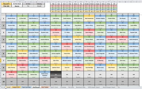 2024 NFL Draft Depth Chart