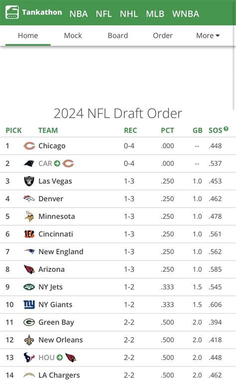 2024 NFL Draft Disqualifications List