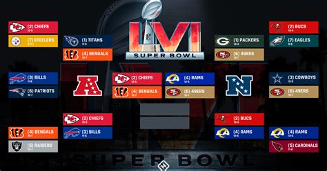 NFL playoff bracket 2022