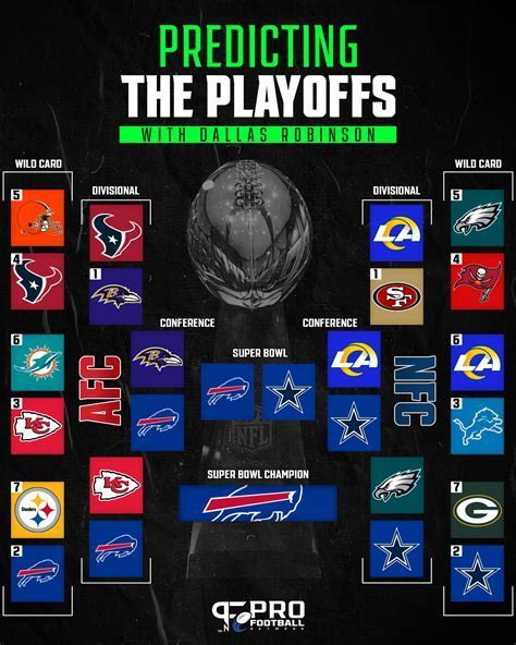 NFL playoff bracket strategy