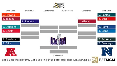 NFL playoff bracket