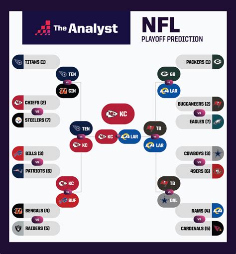 NFL playoff predictions