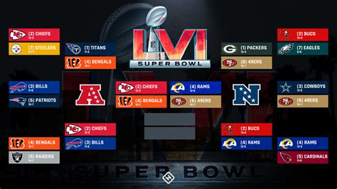 NFL playoffs 2022