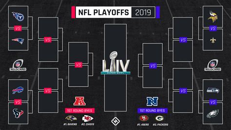 NFL playoffs