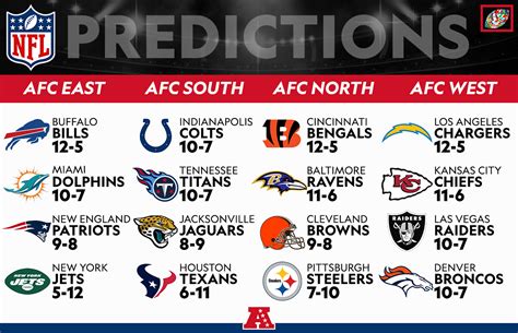 NFL Season Predictions