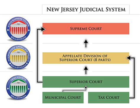 New Jersey Court System