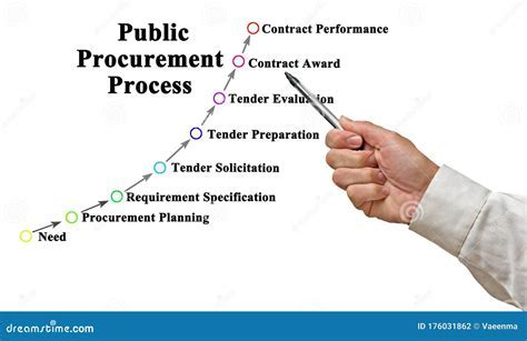 NJPA Public Procurement 1