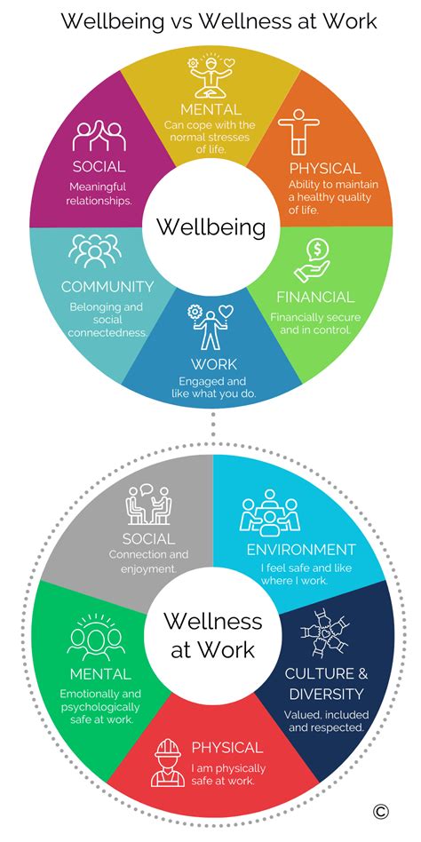 NMCRS Personal Well-being and Support