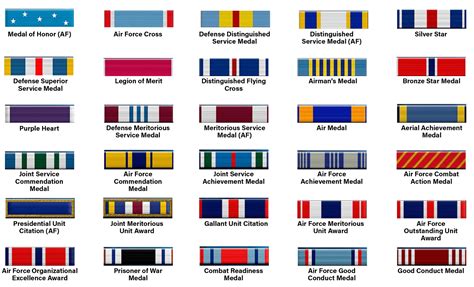 Non-Commissioned Officer Awards and Decorations