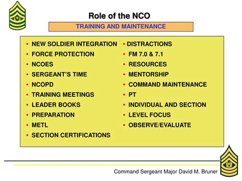 A graphic representing various non-commissioned roles in different fields