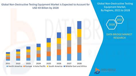 Non-destructive testing industry growth