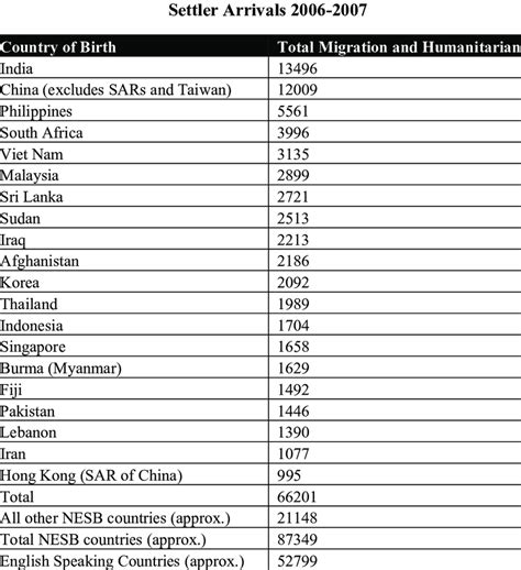 Countries with Non-English Speaking Job Opportunities