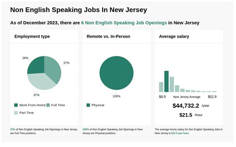 Job Roles with Non-English Speaking Job Opportunities