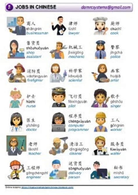 Non-English Speaking Jobs in China