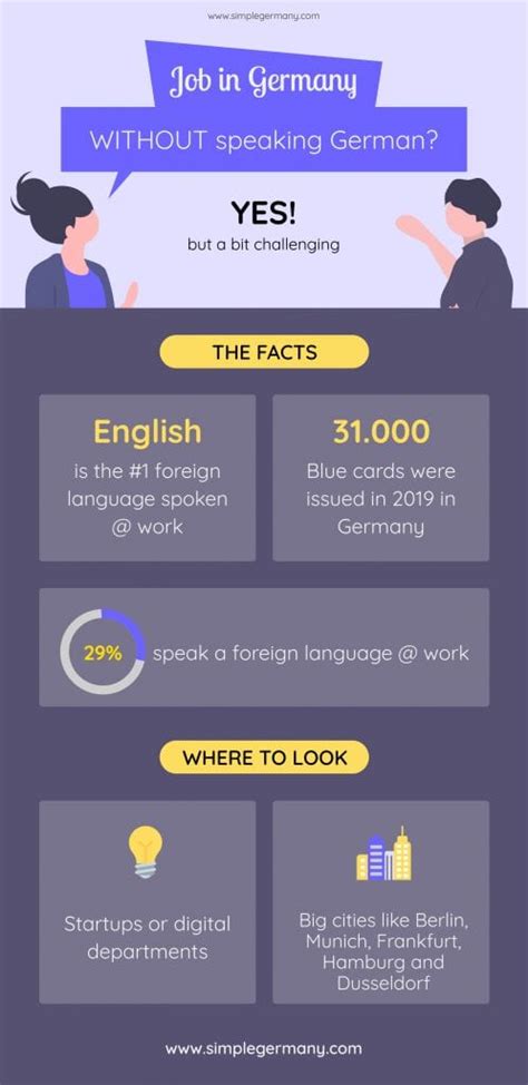 Non-English Speaking Jobs in Germany