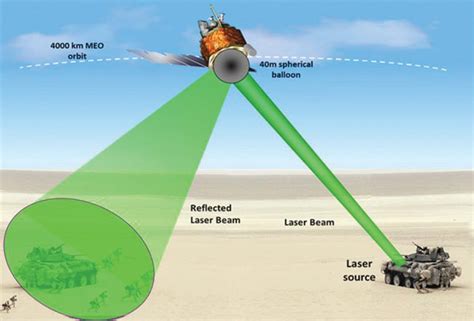 Non-Lethal Directed Energy Weapons Image