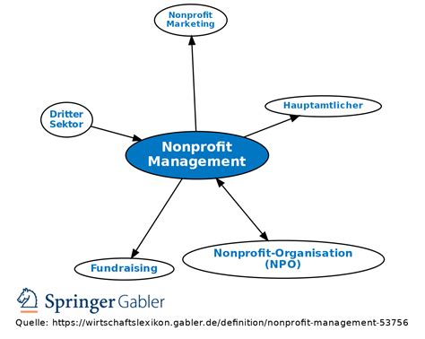 Non-Profit Management