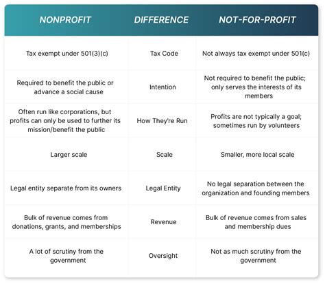 Non-Profit Program Managers Make Difference