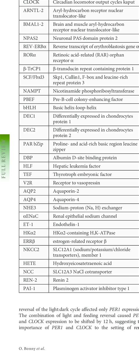 Non-standard abbreviations for Sergeant