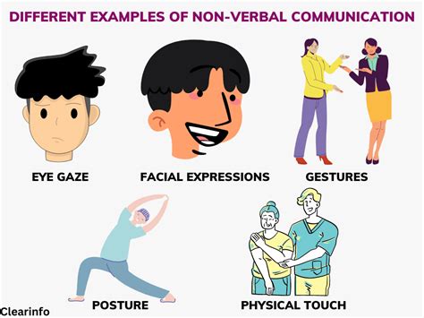 Nonverbal communication