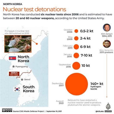 North Korea Nuclear Test