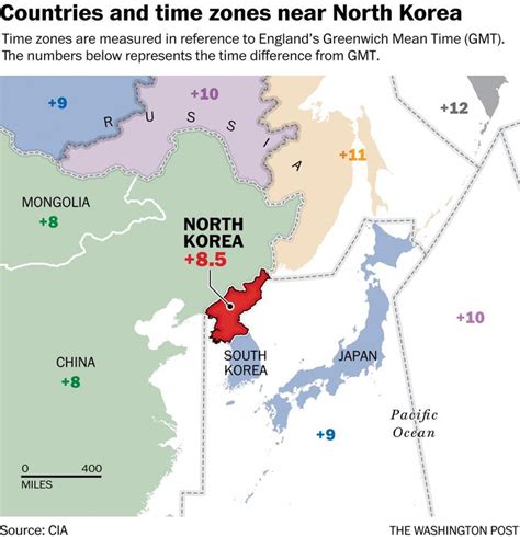 North Korea time