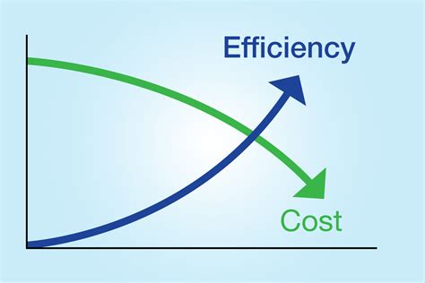 Northern Testing Reduces Costs