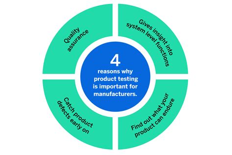 Northern Testing Ensures Product Quality