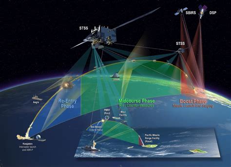 Northrop Grumman Mission Systems Cyber Threat Detection