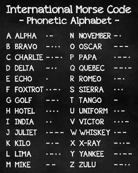 Phonetic Alphabet