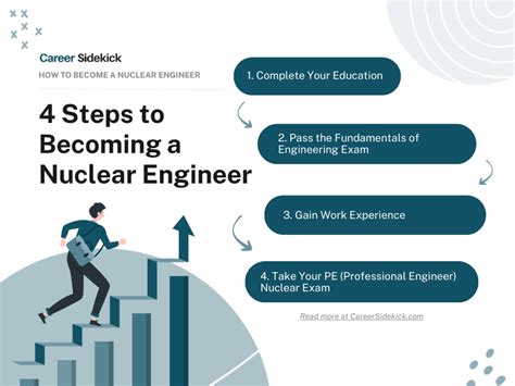 Nuclear Engineers Skills