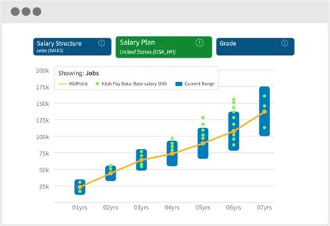 Nuclear Plant Operator Salary Benefits