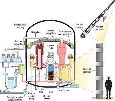 Nuclear reactor on the Astute class submarine