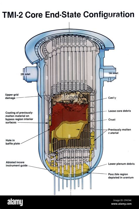 Nuclear Reactor Core