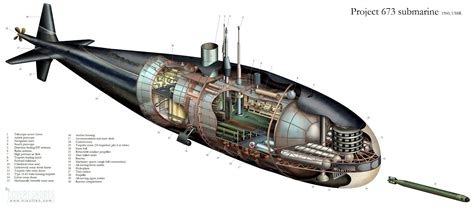 Nuclear submarine hull design