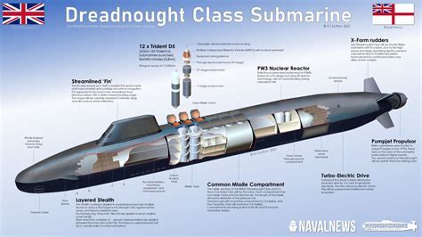 Nuclear submarine sensors