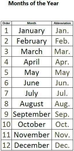 Numerical month display example