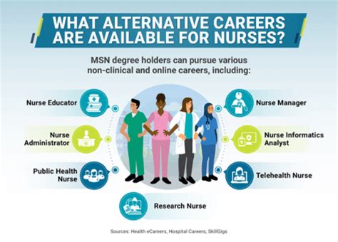 Nurse Career