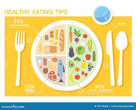 Nutrition and Health