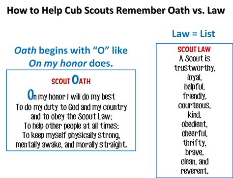 The Oath and the Law