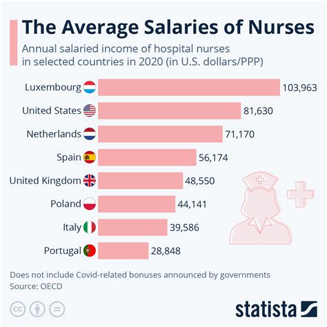 Obstetrical Nurse Salary Air Force