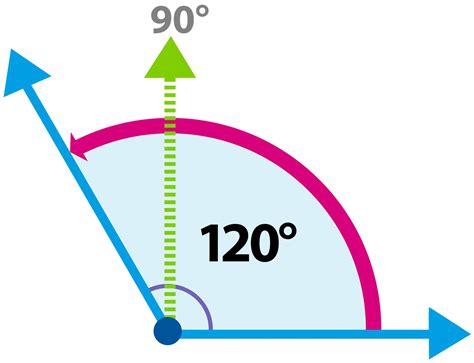 Obtuse Angle in Geometry