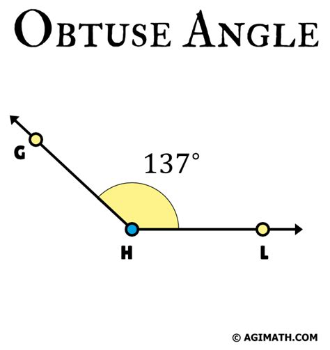 Obtuse Angle Measurement